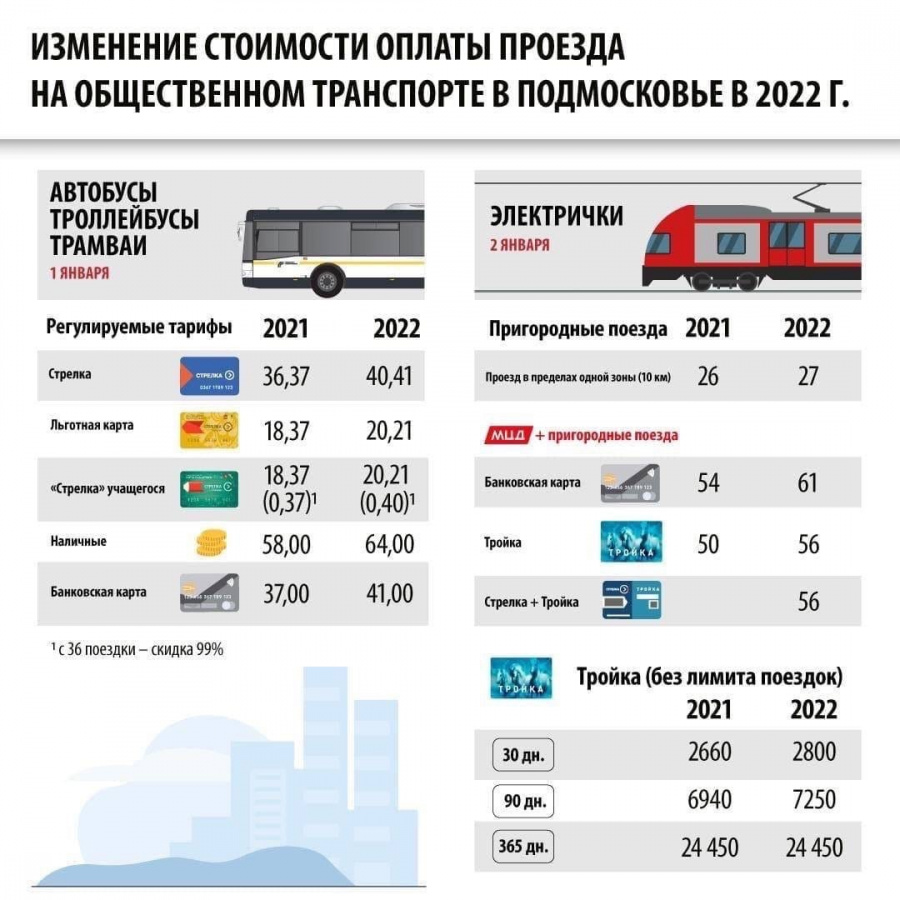 Правительство Московской области утвердило тарифы на проезд в общественном транспорте Подмосковья в 2022 году