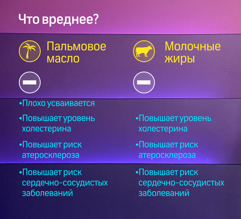 Есть ли пальмовое масло в молоке. Пальмовое масло в продуктах. Продукты с пальмовым маслом. Как определить пальмовое масло в продуктах. Пальмовое масло вредно.