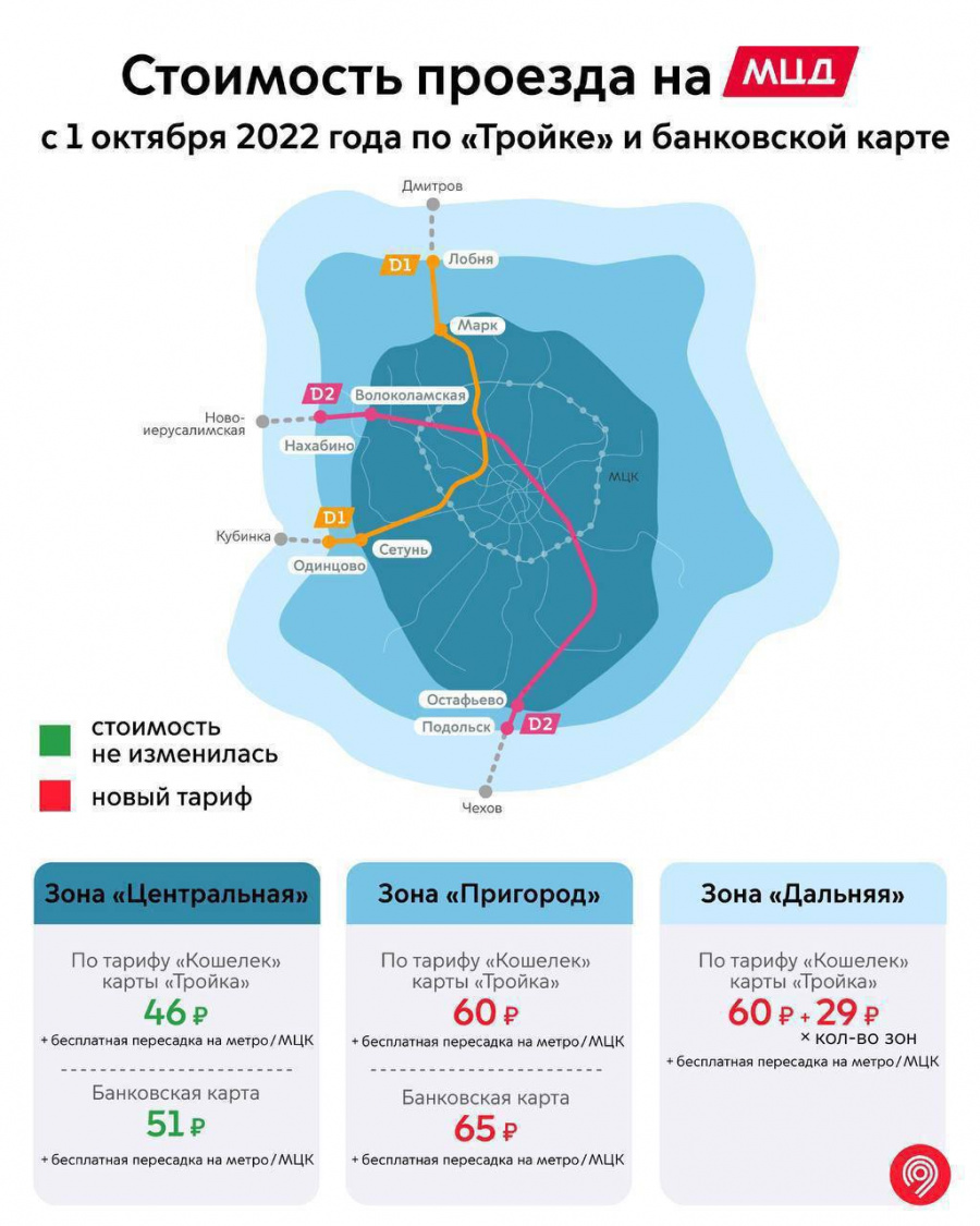 Изменится стоимость проезда на ж/д транспорте в Москве и Подмосковье