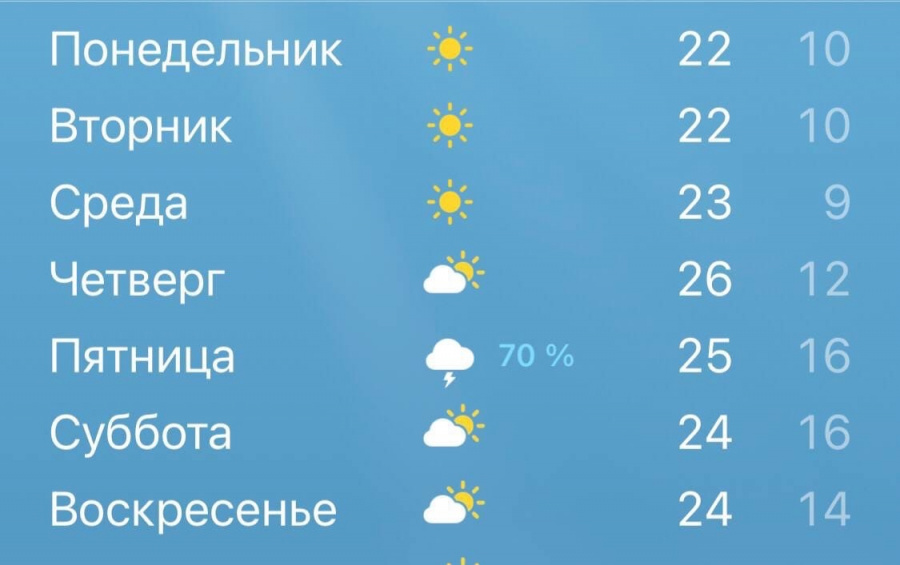 Погода в наро на 14 дней. Погода на июнь 2022. Погода в Наро-Фоминске в 2022. Погода на 8 июня 2022. Погода на 8 июня.