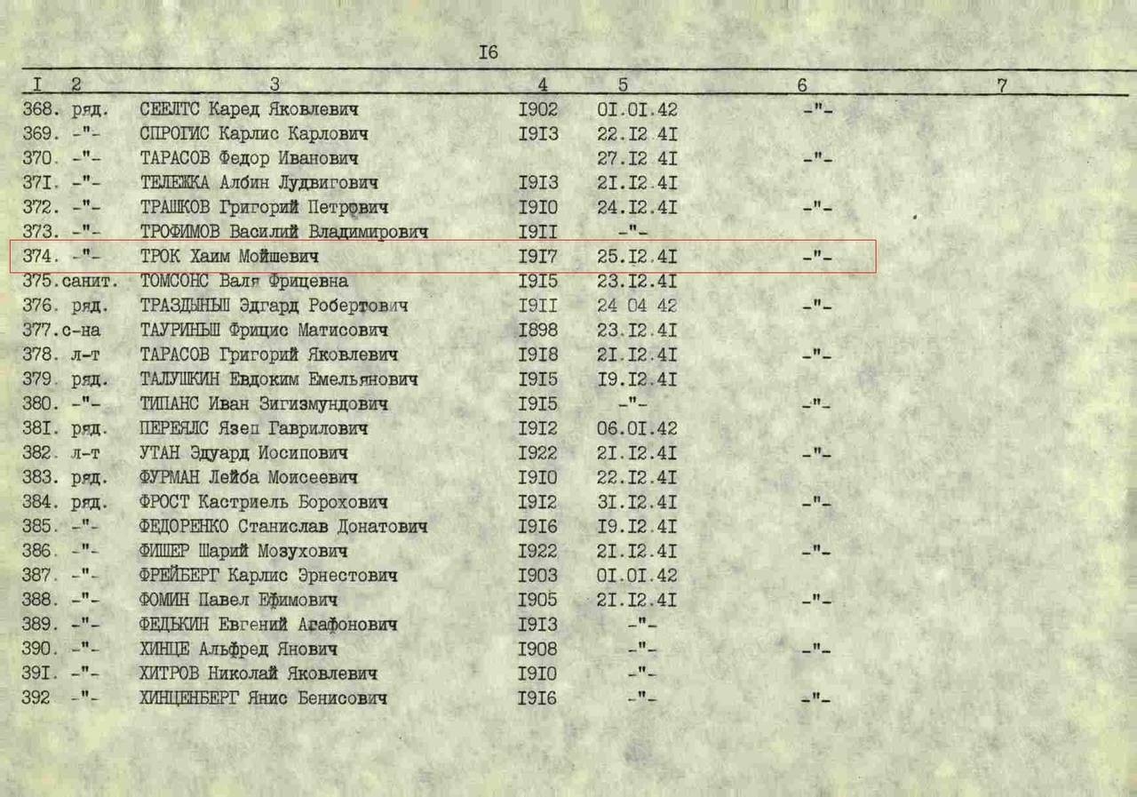 191 стрелковый полк 201 стрелковая дивизия