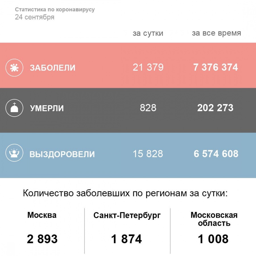 Рекордная смертность от COVID-19 в РФ