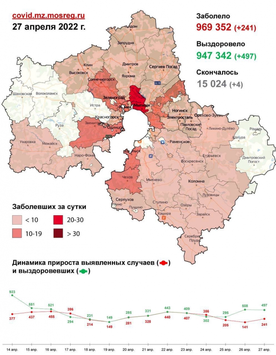  Выявленные случаи заболевания коронавирусом в Наро-Фоминском округе - 12741, +3 за сутки