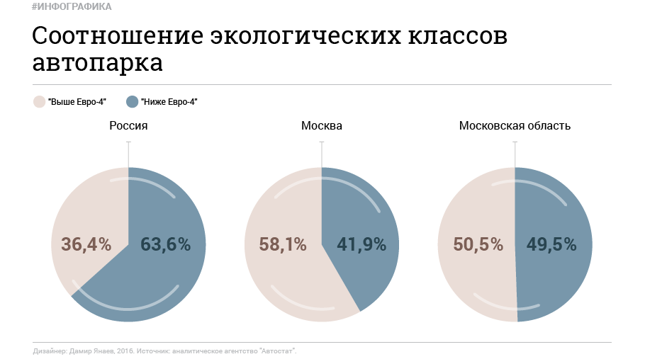 Экологический класс 0. Экологический класс евро 5. Экологические классы автомобилей. Экологические стандарты евро. Стандарты евро для автомобилей.