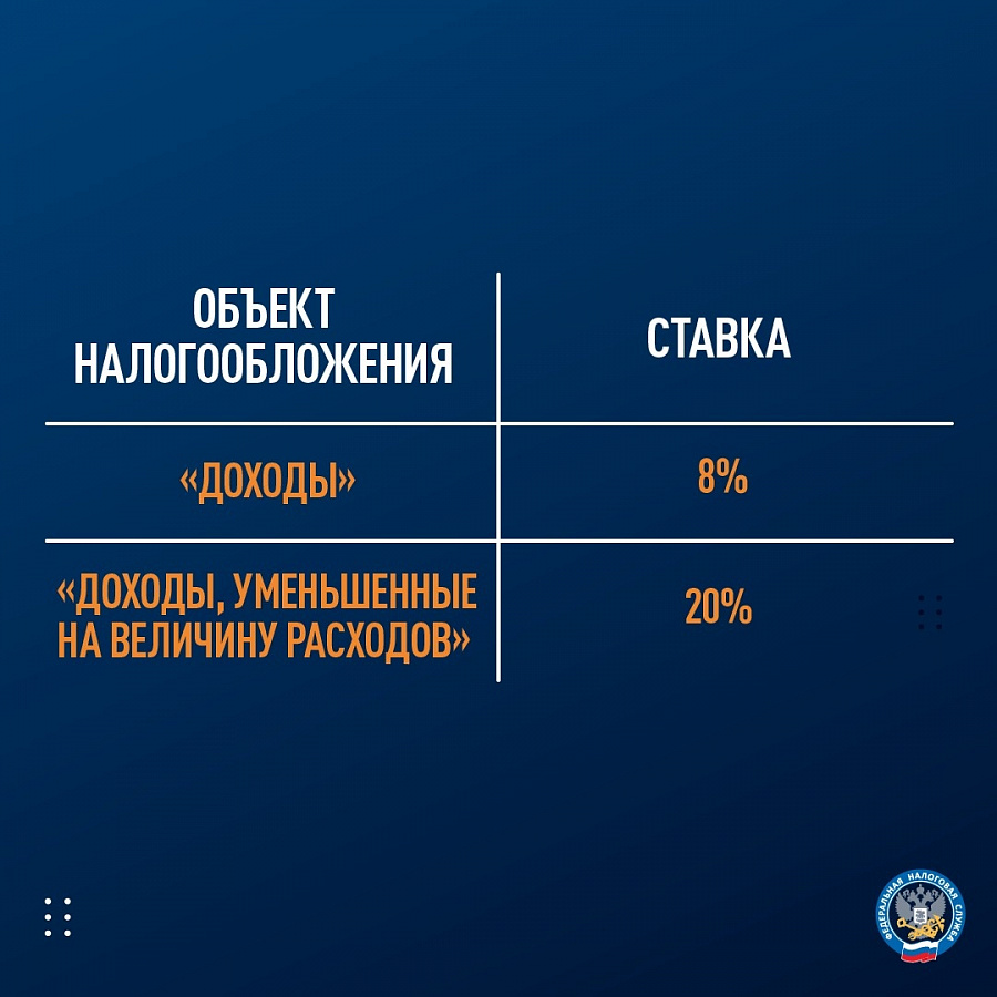 Аусн что это за система. Автоматизированная упрощенная система налогообложения (АУСН). АУСН новый налоговый режим. АУСН новый налоговый режим с 2022 плюсы и минусы. АУСН новый налоговый режим с 2023.